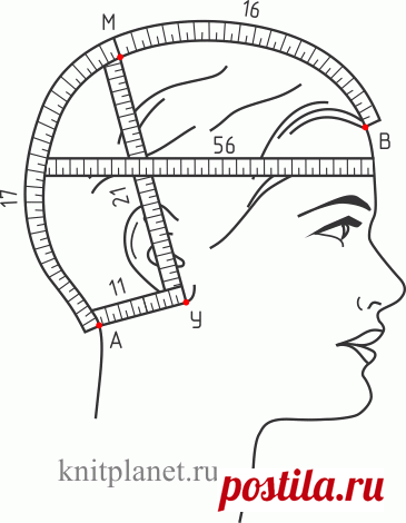Планета Вязания | Как связать шапку спицами. Мастер-класс.