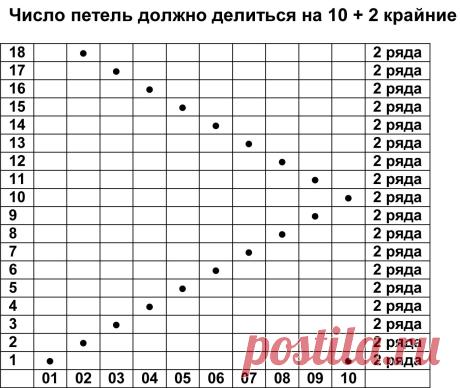 Рельефные узоры