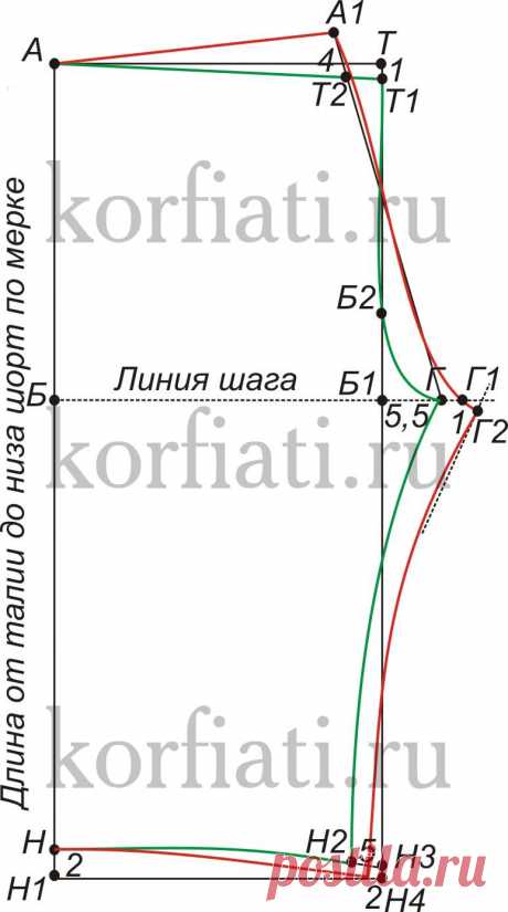 Шьем мужские шорты