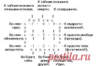 ПОЗНАЙ СЕБЯ, или КАРМИЧЕСКАЯ ПРОГРАММА Вероника Базанова

Говорят, что “выше себя не пригнешь”, и в этом изречении есть глубокий филосовский смысл. Однако, то что в нас закладывается на момент рождения, под названием “судьба” не есть факто…