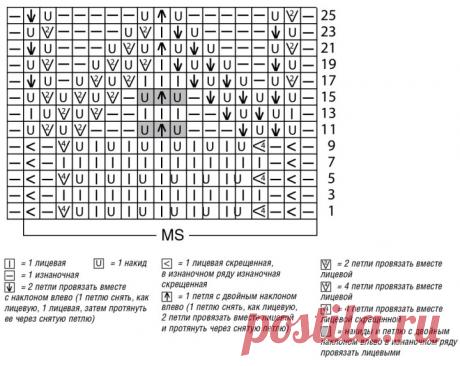 Cardigan with a beautiful pattern