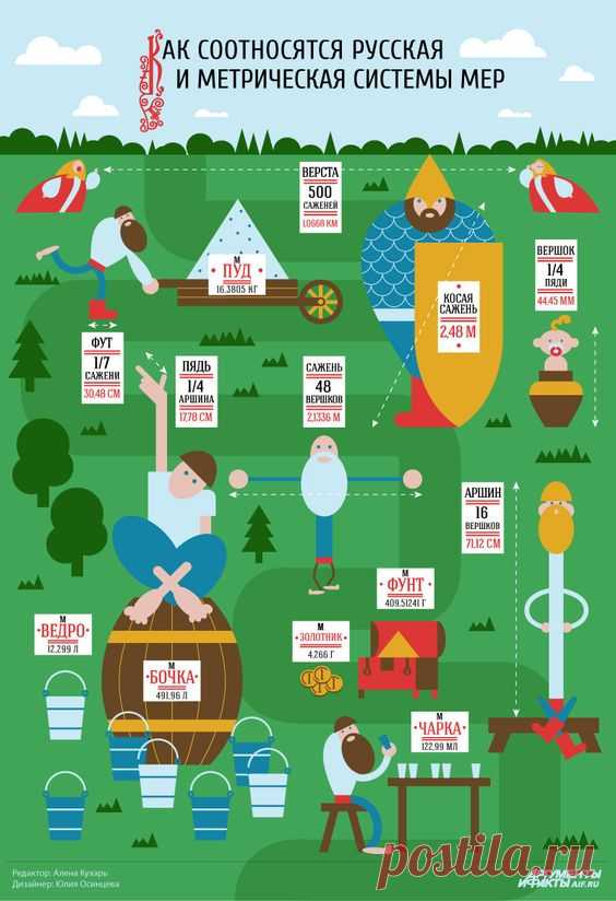 Pinterest: инструмент для поиска и хранения интересных идей