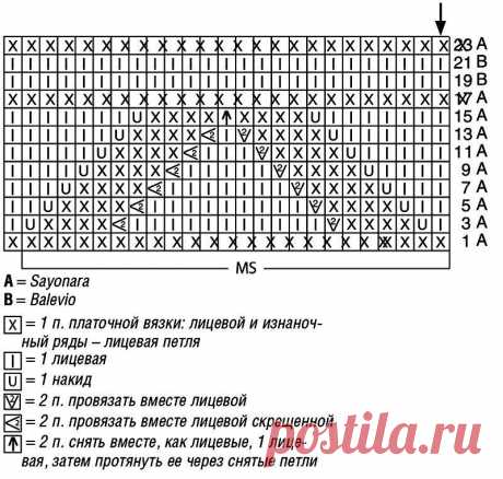 Волны Миссони в летних изделиях. Несколько ярких моделей спицами и крючком (+ схемы, описания), перед которыми невозможно устоять | Вяжем с Бабуковой | Дзен