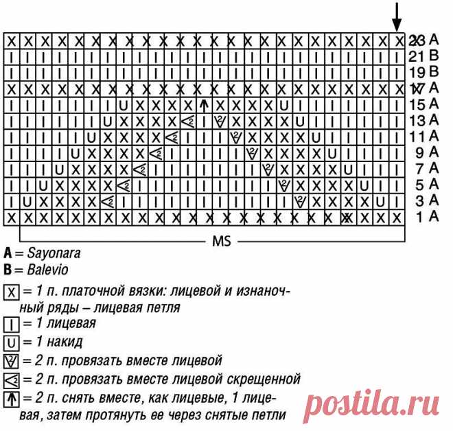 Волны Миссони в летних изделиях. Несколько ярких моделей спицами и крючком (+ схемы, описания), перед которыми невозможно устоять | Вяжем с Бабуковой | Дзен