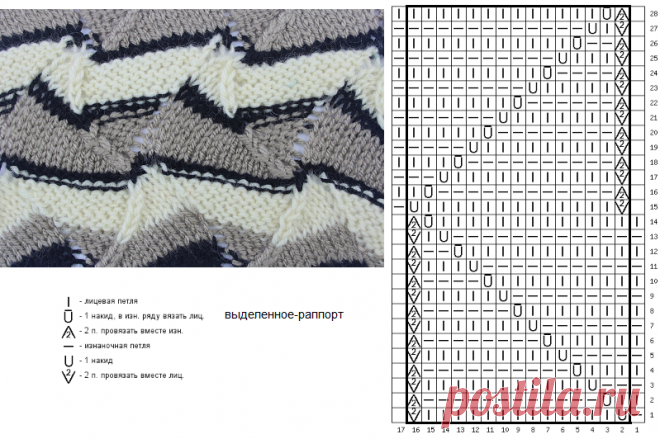 Как вязать летние волнистые узоры?