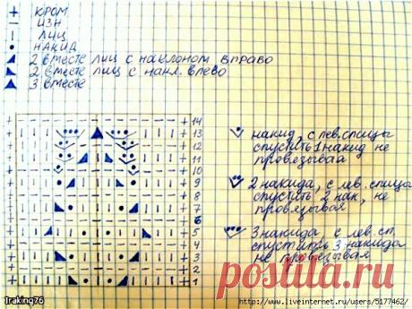 "Летуч@я мышь от J.D.Soul -жакет спицами"