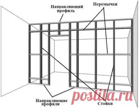 Каркас под гипсокартон: необходимые составляющие
#каркас #гипсокартон