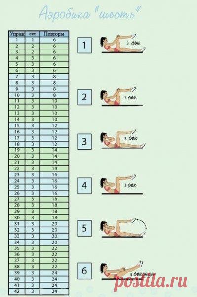 Сжигаем жир: аэробика для живота «шесть» Вейдера | Диеты со всего света