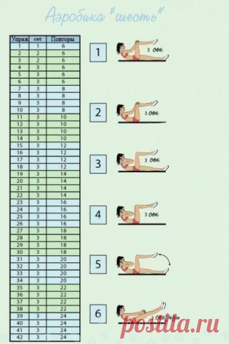 Сжигаем жир: аэробика для живота «шесть» Вейдера | Диеты со всего света