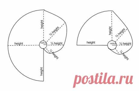 2 юбки с запахом (простые выкройки) / Простые выкройки / ВТОРАЯ УЛИЦА - Выкройки, мода и современное рукоделие и DIY