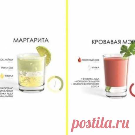 Рецепт 18 алкогольных коктейлей, которые можно без труда приготовить дома - МирТесен