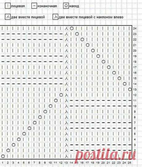 Я вяжу • Узоры и схемы вязания