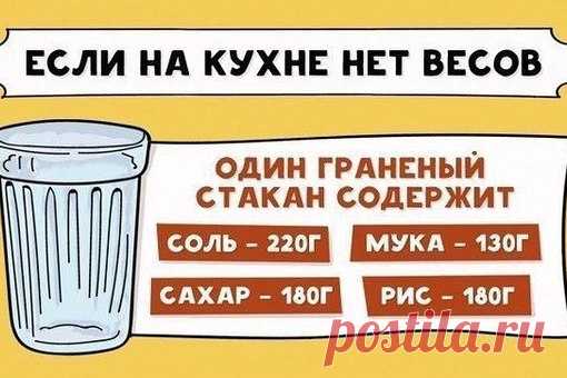 Шпаргалка, без которой на кухне как без рук