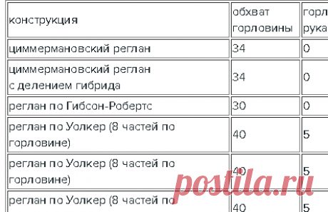 И это все о нем: zuikodelie