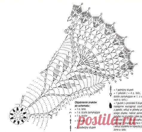 Вязаные головные уборы или клуб по интересам
Маша Нагуманова