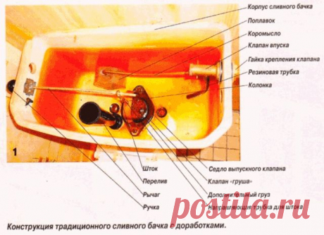Сам себе мастер: чиним сливной бачок — Своими руками