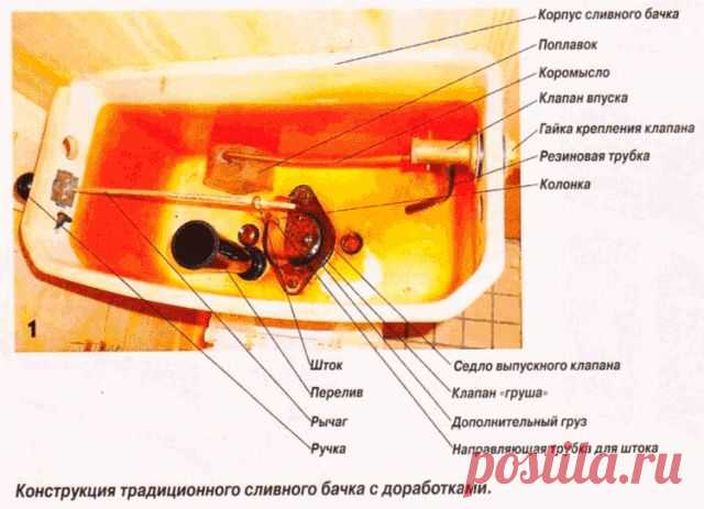 Сам себе мастер: чиним сливной бачок — Своими руками