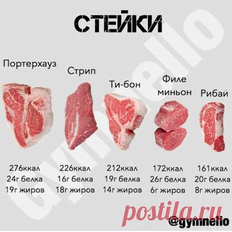 Пин на доске Мясо