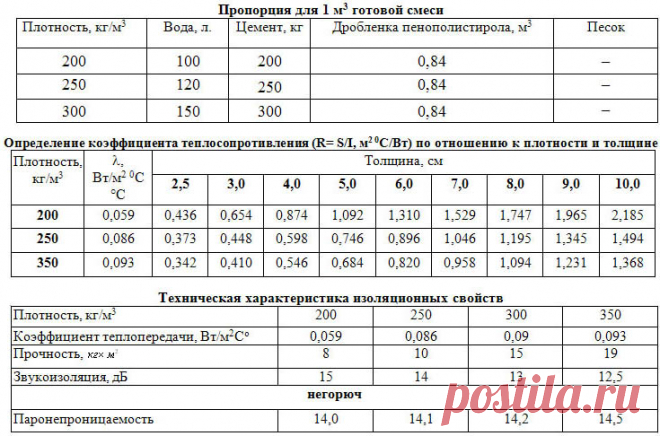 Отзывы о домах из полистиролбетона, недостатки, обзор технических характеристик материала
