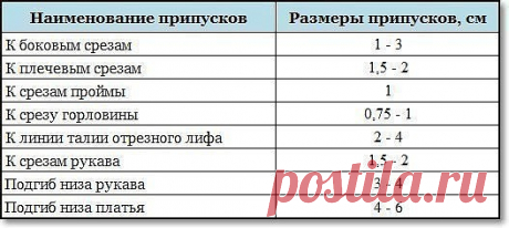 (46) Одноклассники