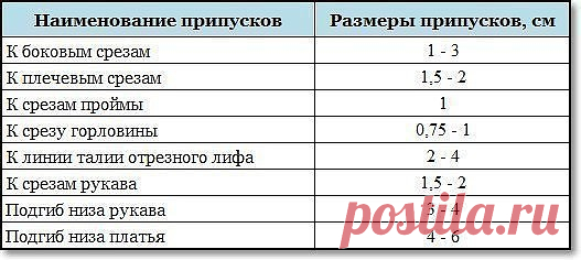 (46) Одноклассники