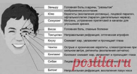 Массаж шиацу для улучшения зрения. | С ГЛАЗУ на ГЛАЗ: здоровый и красивый стиль жизни