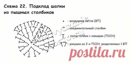 шапка крючком из пышных столбиков схемы: 26 тыс изображений найдено в Яндекс.Картинках