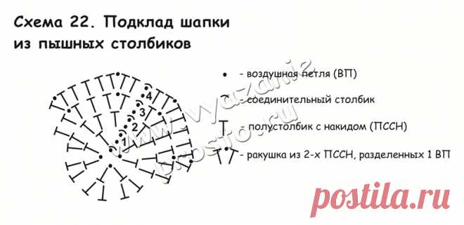 шапка крючком из пышных столбиков схемы: 26 тыс изображений найдено в Яндекс.Картинках