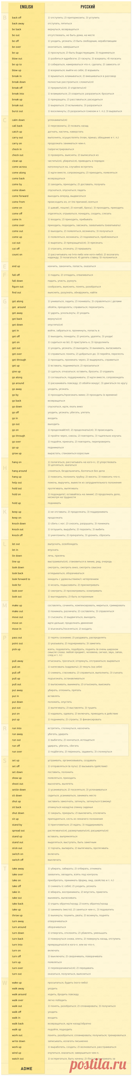 170 английских глаголов, которые пригодятся в любом разговоре