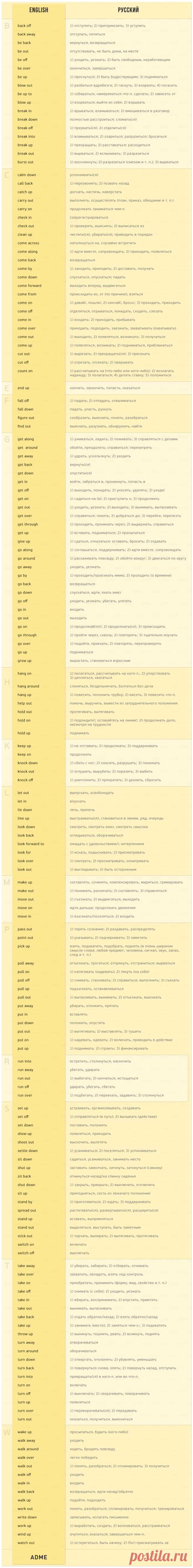 170 английских глаголов, которые пригодятся в любом разговоре