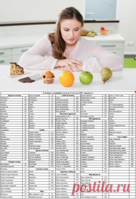 Низкокалорийная диета: принципы здорового похудения