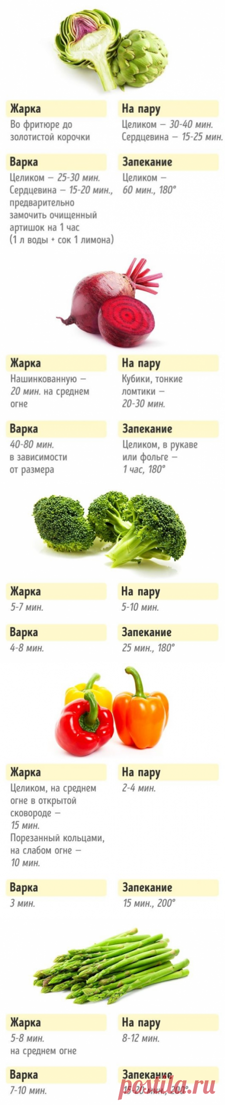 Хозяйкам на заметку. Сколько нужно готовить овощи для сохранения пользы и вкуса