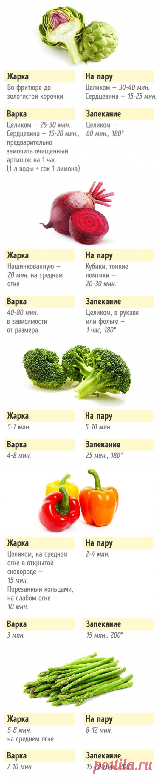 Хозяйкам на заметку. Сколько нужно готовить овощи для сохранения пользы и вкуса