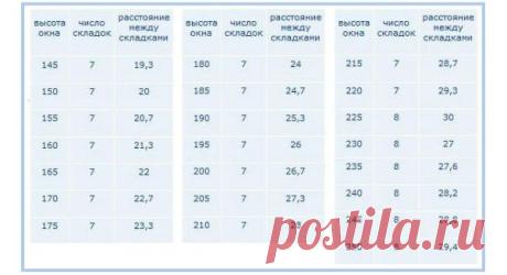 Римские шторы своими руками: подробное пошаговое руководство