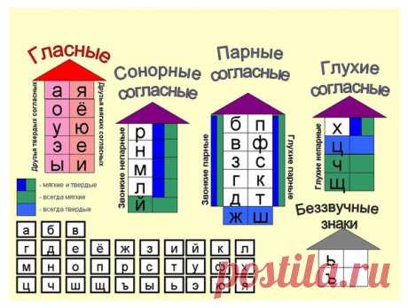 Памятка. Буквы и звуки.
#Обучение_грамоте@boltuska