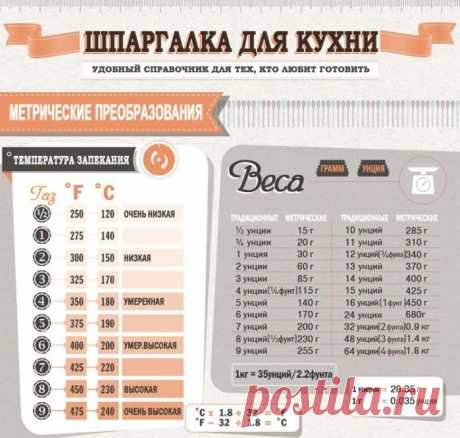 Шпаргалка для кухни.