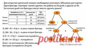 Решение текстовых задач по математике 1-4 классы - проект для учителей начальных классов и родителей