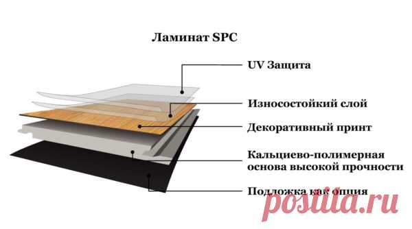 Каким должен быть защитный слой у каменного spc ламината и плитки? Почему важно, чтобы он не был слишком толстым? Как это влияет на царапаемость покрытия для дома расскажут лучшие специалисты из компании Стону Флор Кострома 

#spcламинатзащитныйслой#spcламинаткласссистираемости#классзащитыspcплитки#Кострома#Stonefloor