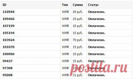 Сайты для заработка в ВКонтакте - ✓ MSaveliev