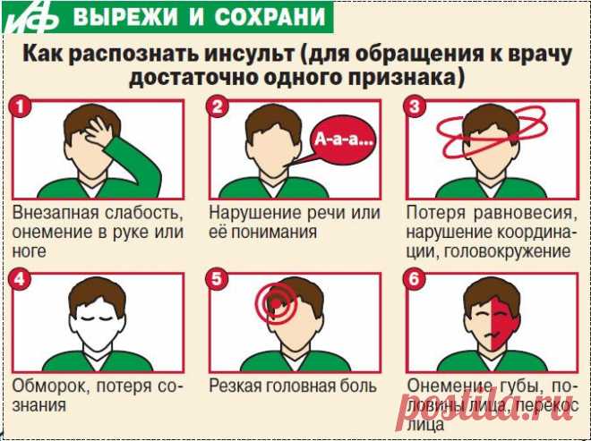 Первые признаки инсульта — Всегда в форме!