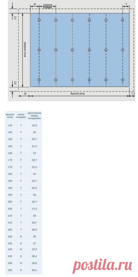 Шьем сами римские шторы: мастер-класс — Сделай сам, идеи для творчества - DIY Ideas