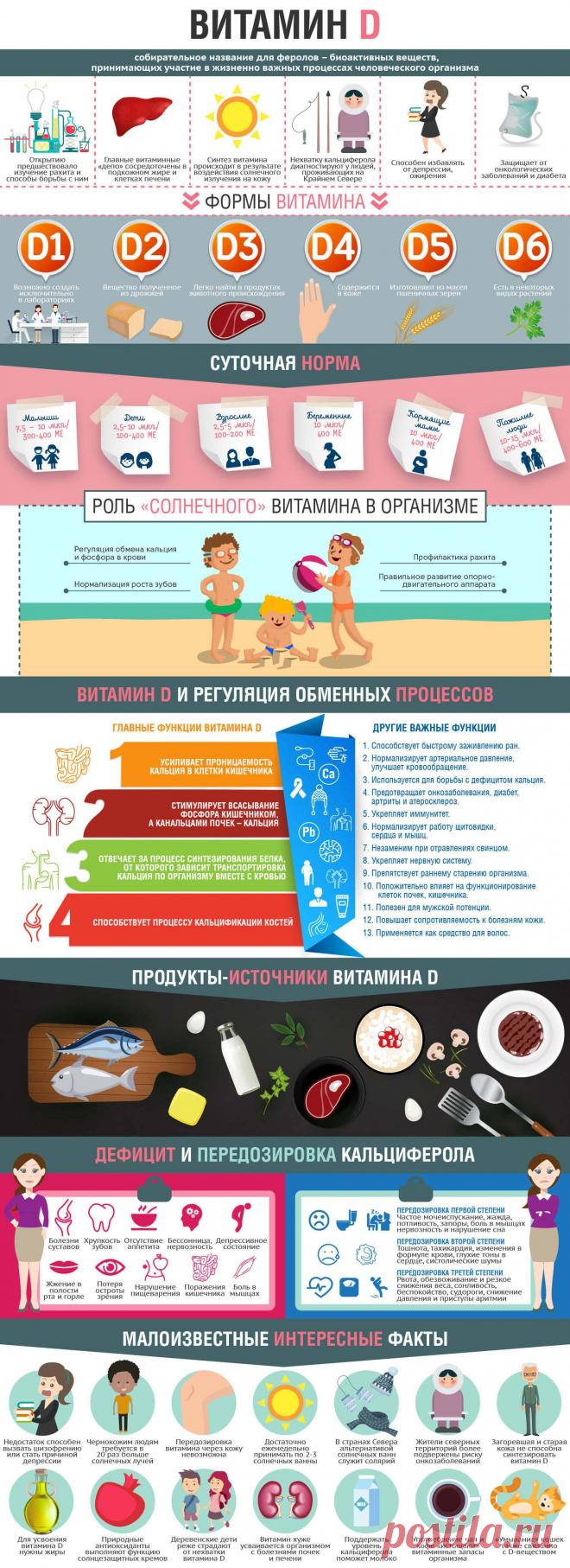 Витамин D