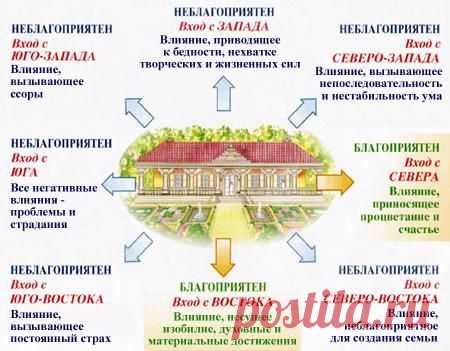 (+1) тема - О благоприятном обустройстве дома | НАРОДНЫЕ ПРИМЕТЫ