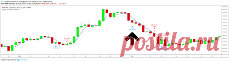 Торговые идеи и технический анализ — TradingView