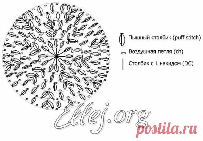 Вязание «шишечками» по кругу | Crochet by Ellej | Crochet by Ellej | Вязание крючком от Елены Кожухарь