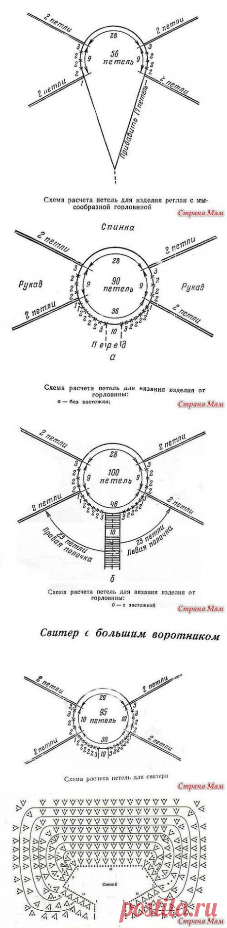 Вязание реглана спицами и крючком. Схемы.. МНОЖЕСТВО СХЕМ. | спицы реглан сверху…