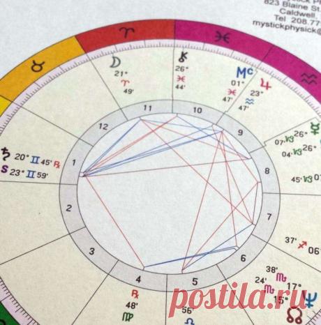 За что отвечает Сатурн в астрологии — сильные комбинации и неблагоприятные сочетания в гороскопе