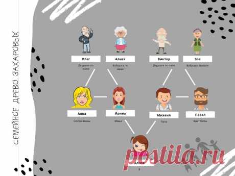 Генеалогическое древо: шаблоны и инструкция | Canva