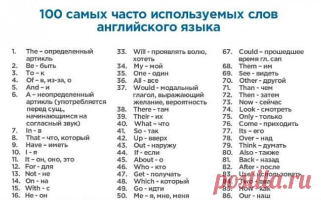 400 слов, которые покрывают 75% всех английских текстов