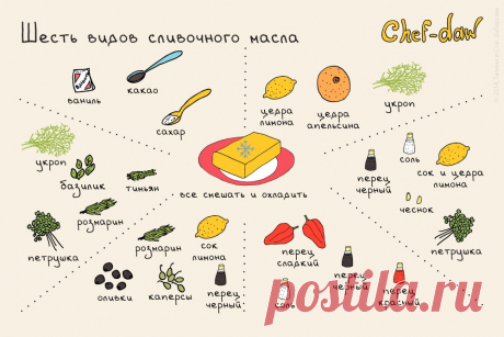 инфографика для кухни